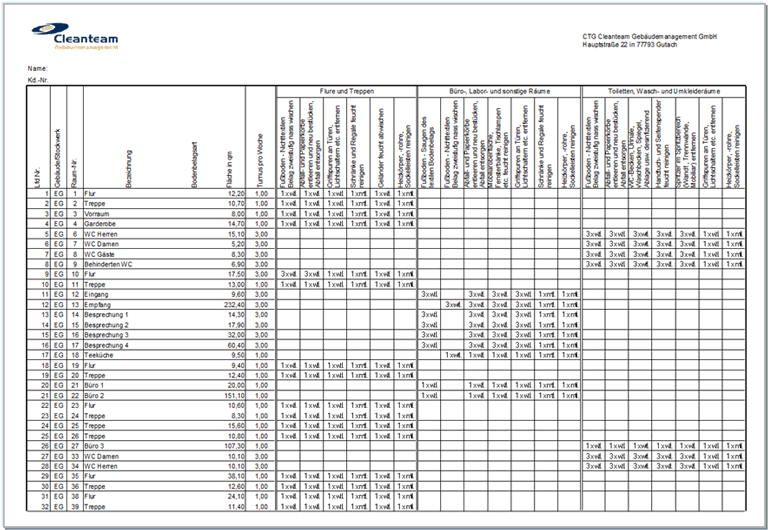 CTG Leistungsverzeichnis